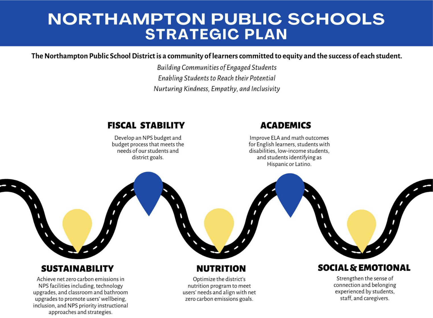 an image of the NPS strategic plan